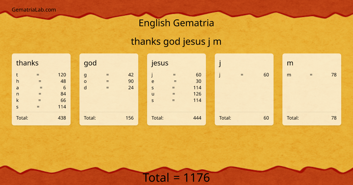 thanks god jesus j m in english Gematria